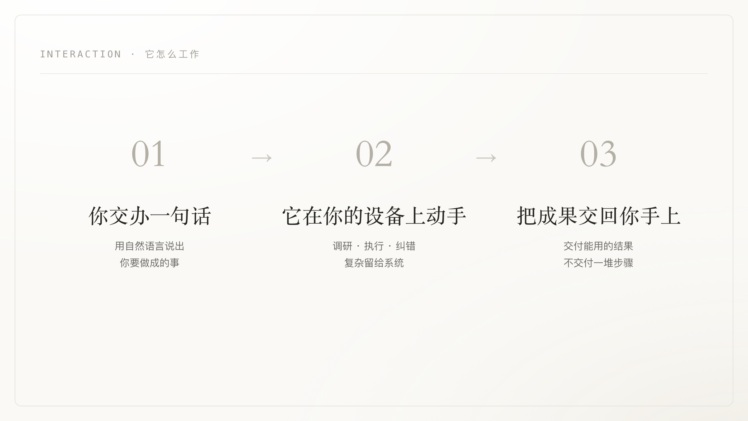 Interaction 怎么工作:你交办、它在你的设备上做完、把成果交回